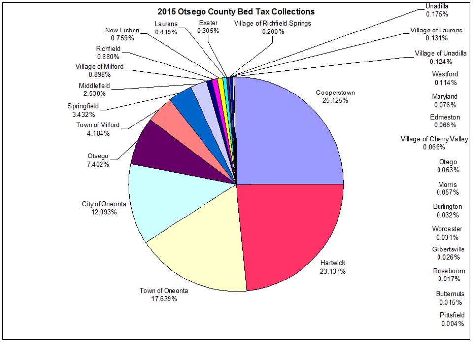 sales tax growth copy