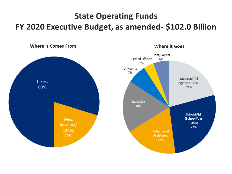 2020 ny state budget